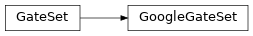 Inheritance diagram of arline_quantum.gate_sets.google