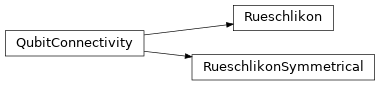 Inheritance diagram of arline_quantum.qubit_connectivity.ibm_connectivity