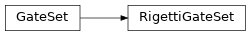Inheritance diagram of arline_quantum.gate_sets.rigetti