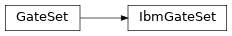 Inheritance diagram of arline_quantum.gate_sets.ibm